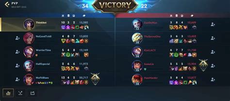 lol results|résultat lol.